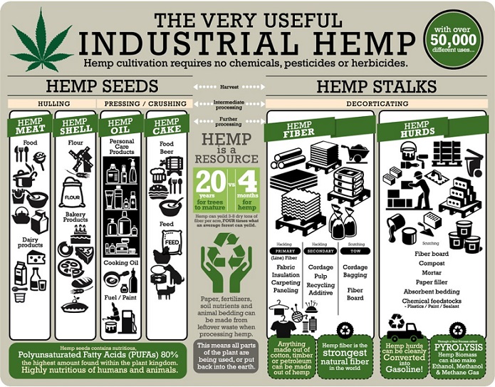 hempfacts